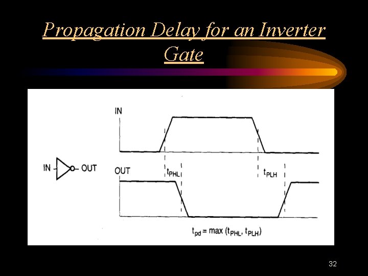 Propagation Delay for an Inverter Gate 32 Propagation Delay for an Inverter Gate 32