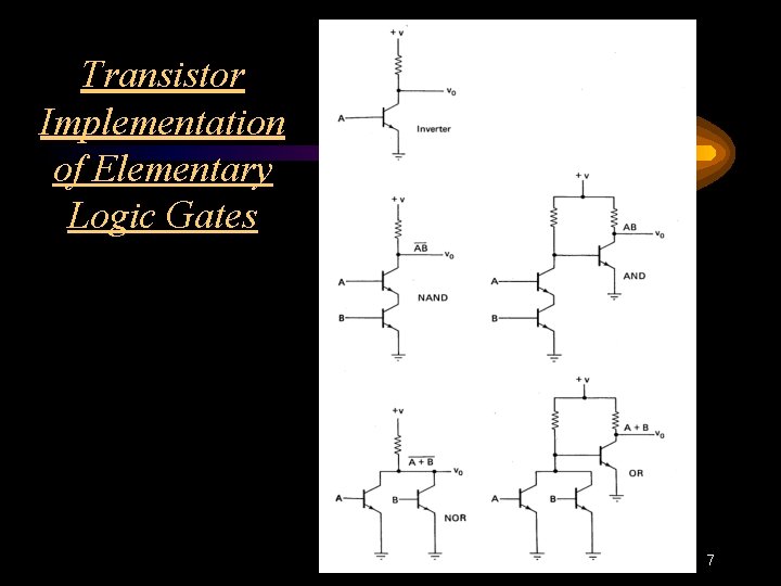 Transistor Implementation of Elementary Logic Gates 7 Transistor Implementation of Elementary Logic Gates 7