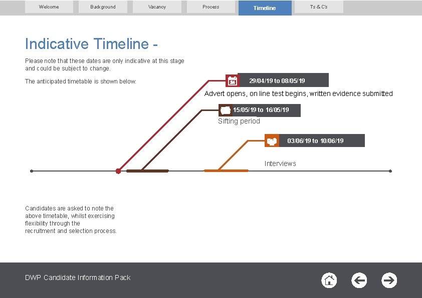 Welcome Background Vacancy Process T’s & C’s Timeline Indicative Timeline Please note that these