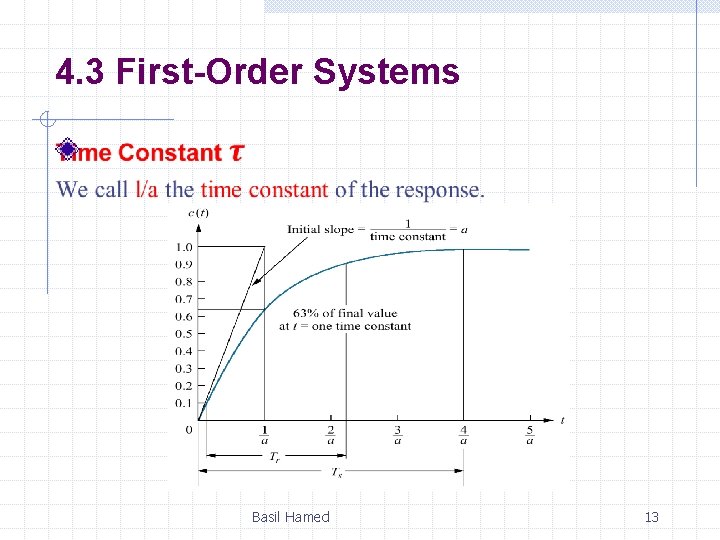4. 3 First-Order Systems Basil Hamed 13 