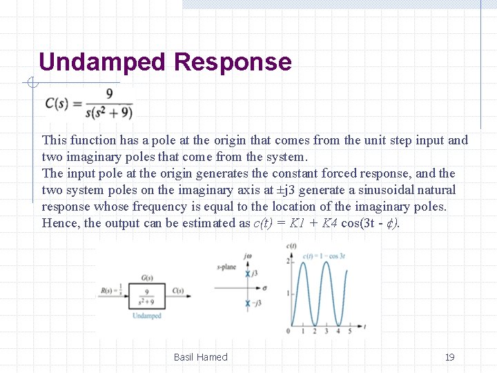 Undamped Response This function has a pole at the origin that comes from the