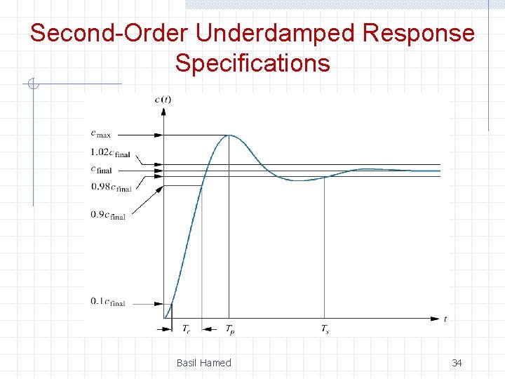 Second-Order Underdamped Response Specifications Basil Hamed 34 