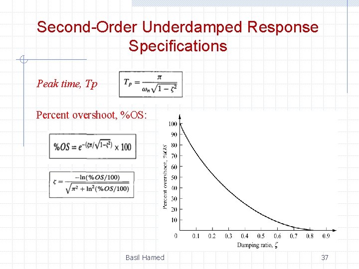 Second-Order Underdamped Response Specifications Peak time, Tp Percent overshoot, %OS: Basil Hamed 37 