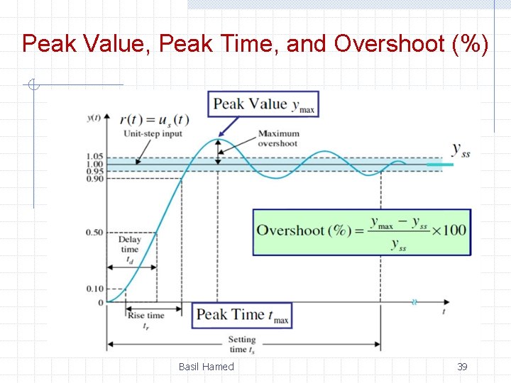 Peak Value, Peak Time, and Overshoot (%) Basil Hamed 39 