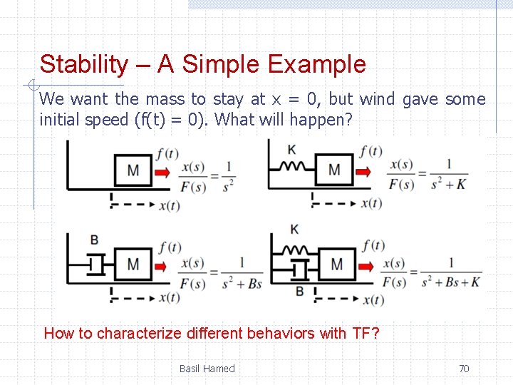 Stability – A Simple Example We want the mass to stay at x =