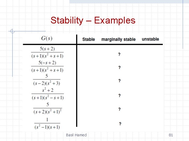 Stability – Examples Basil Hamed 81 
