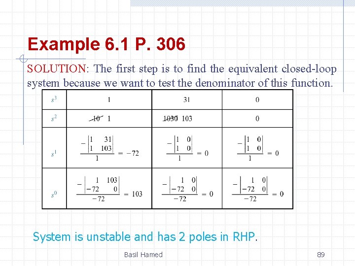 Example 6. 1 P. 306 SOLUTION: The first step is to find the equivalent