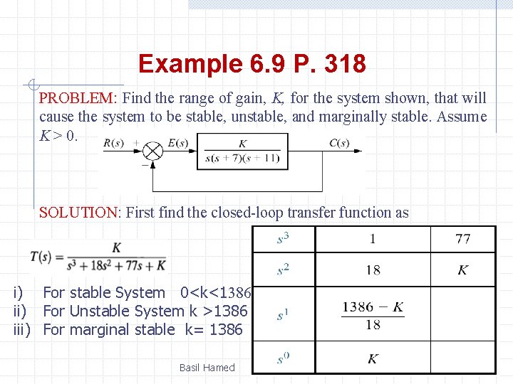 Example 6. 9 P. 318 PROBLEM: Find the range of gain, K, for the