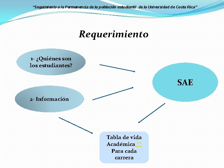 “Seguimiento a la Permanencia de la población estudiantil de la Universidad de Costa Rica”