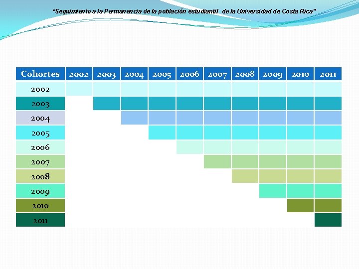 “Seguimiento a la Permanencia de la población estudiantil de la Universidad de Costa Rica”