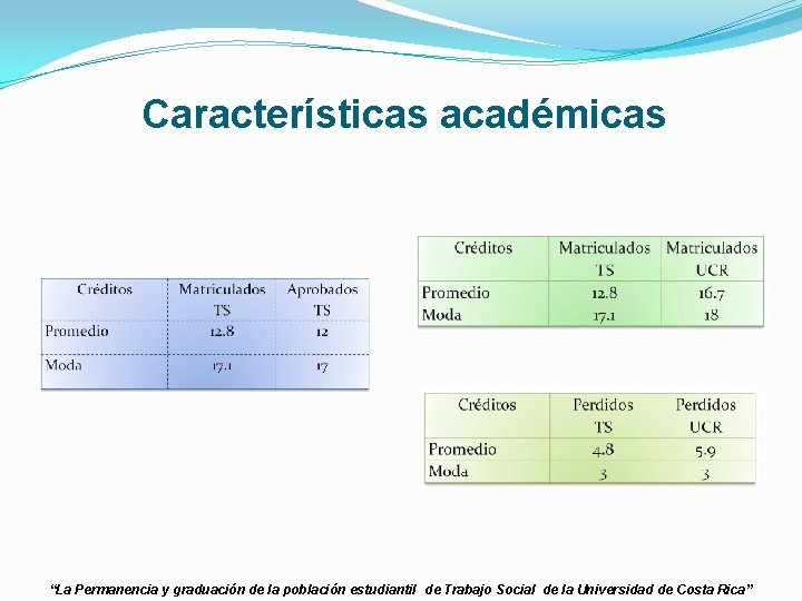 Características académicas “La Permanencia y graduación de la población estudiantil de Trabajo Social de