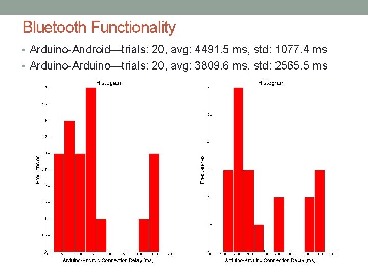 Bluetooth Functionality • Arduino-Android—trials: 20, avg: 4491. 5 ms, std: 1077. 4 ms •