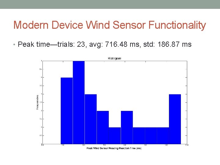 Modern Device Wind Sensor Functionality • Peak time—trials: 23, avg: 716. 48 ms, std: