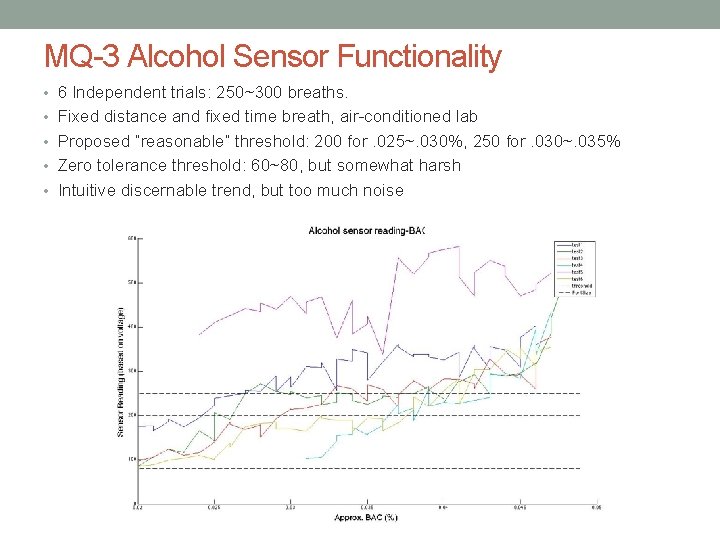 MQ-3 Alcohol Sensor Functionality • 6 Independent trials: 250~300 breaths. • Fixed distance and