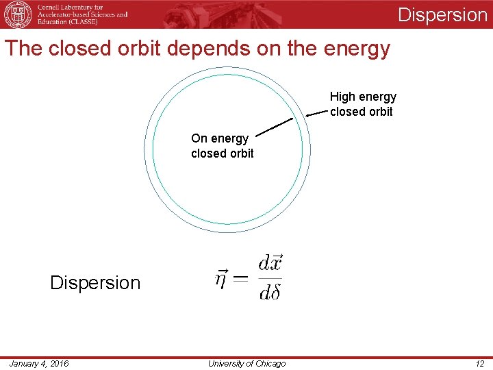 Dispersion The closed orbit depends on the energy High energy closed orbit On energy