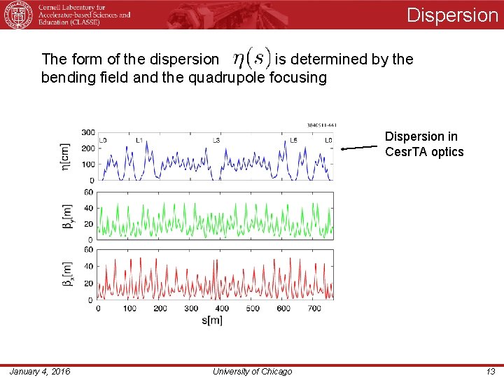 Dispersion The form of the dispersion is determined by the bending field and the