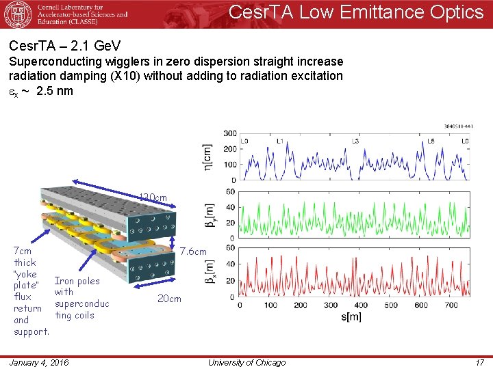 Cesr. TA Low Emittance Optics Cesr. TA – 2. 1 Ge. V Superconducting wigglers