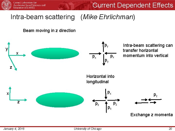 Current Dependent Effects Intra-beam scattering (Mike Ehrlichman) Beam moving in z direction py y