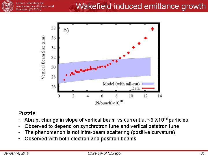 Wakefield induced emittance growth Puzzle • • Abrupt change in slope of vertical beam