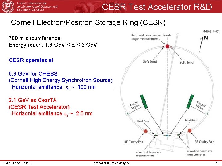 CESR Test Accelerator R&D Cornell Electron/Positron Storage Ring (CESR) 768 m circumference Energy reach: