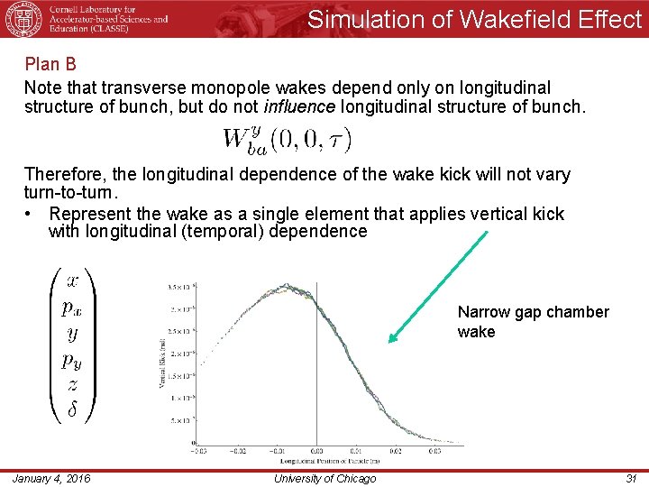 Simulation of Wakefield Effect Plan B Note that transverse monopole wakes depend only on