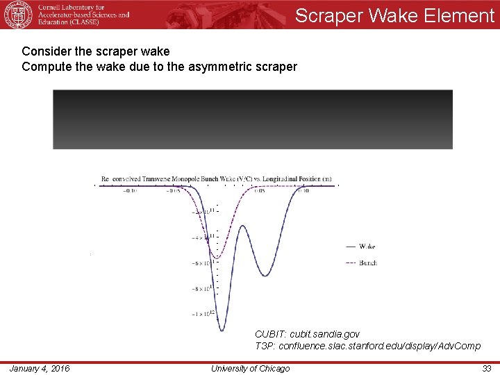 Scraper Wake Element Consider the scraper wake Compute the wake due to the asymmetric