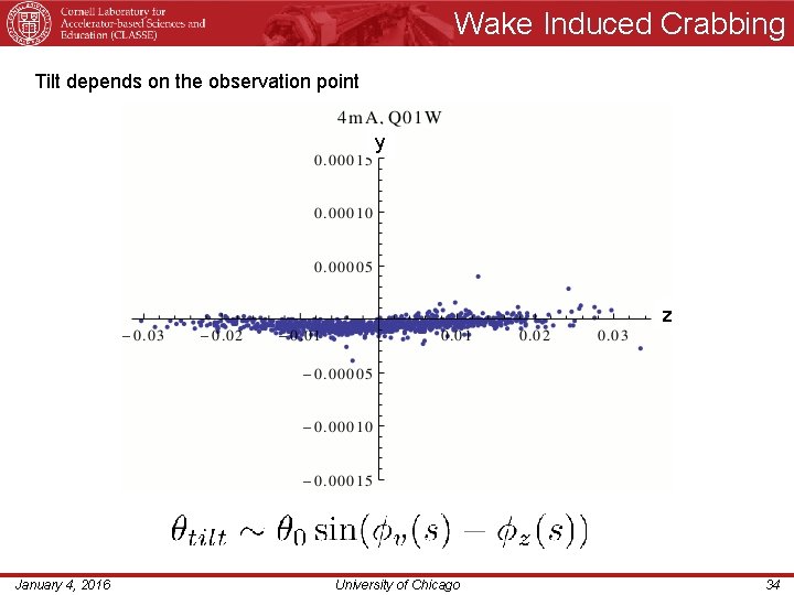 Wake Induced Crabbing Tilt depends on the observation point y z January 4, 2016