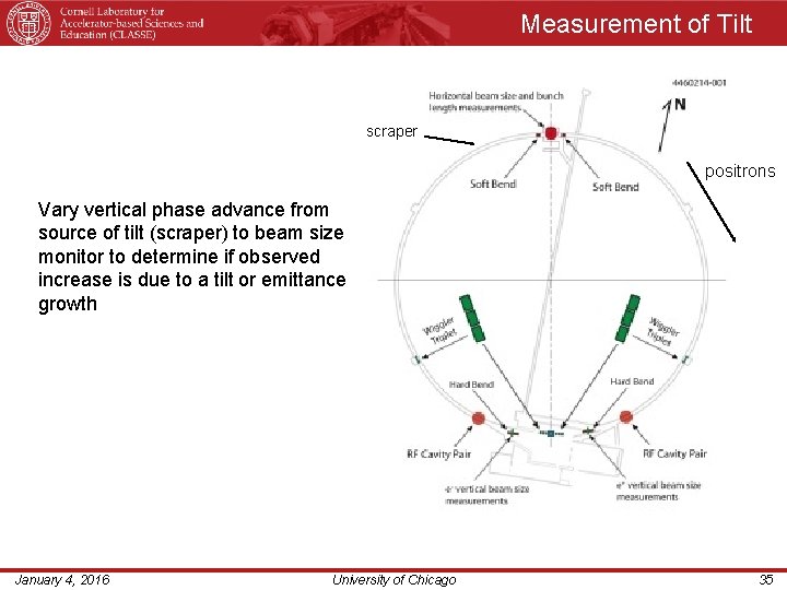 Measurement of Tilt scraper positrons Vary vertical phase advance from source of tilt (scraper)