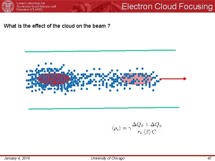 Electron Cloud Focusing What is the effect of the cloud on the beam ?