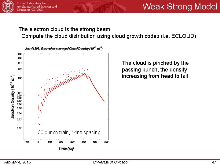 Weak Strong Model The electron cloud is the strong beam Compute the cloud distribution