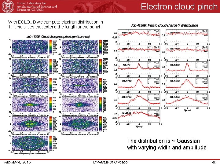 Electron cloud pinch With ECLOUD we compute electron distribution in 11 time slices that