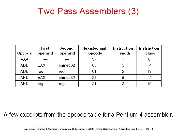 Two Pass Assemblers (3) A few excerpts from the opcode table for a Pentium