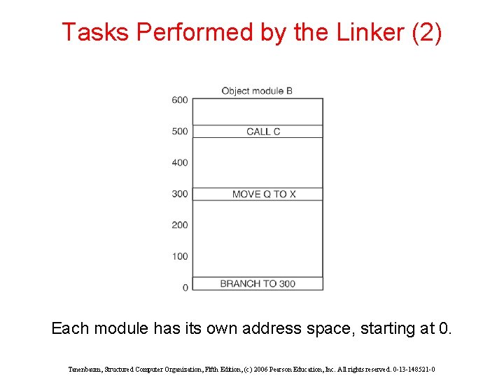 Tasks Performed by the Linker (2) Each module has its own address space, starting