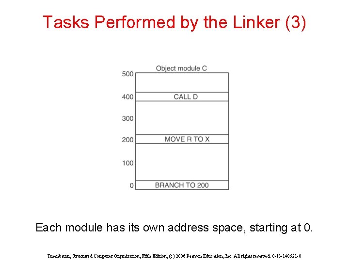 Tasks Performed by the Linker (3) Each module has its own address space, starting