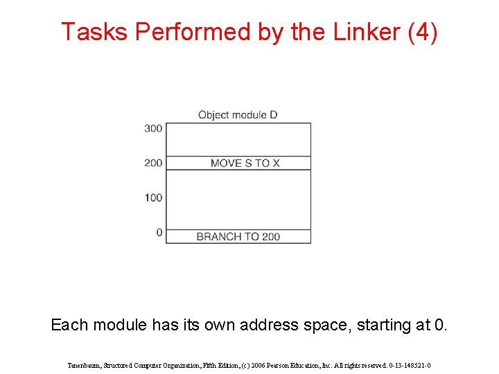 Tasks Performed by the Linker (4) Each module has its own address space, starting