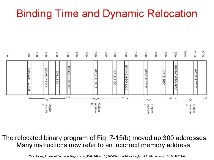 Binding Time and Dynamic Relocation The relocated binary program of Fig. 7 -15(b) moved