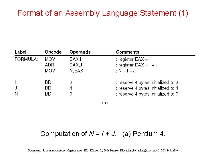 Format of an Assembly Language Statement (1) Computation of N = I + J.