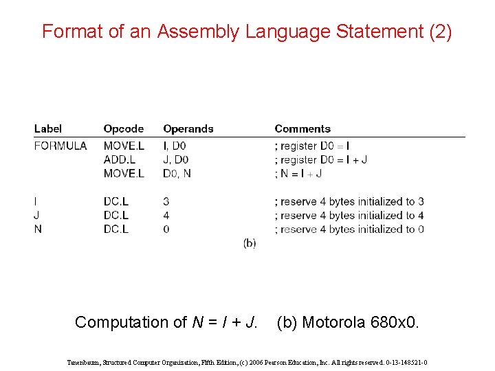 Format of an Assembly Language Statement (2) Computation of N = I + J.