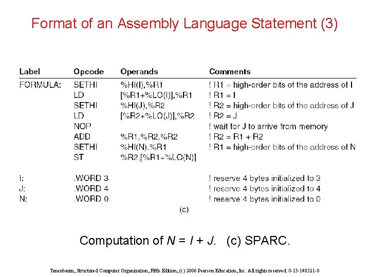 Format of an Assembly Language Statement (3) Computation of N = I + J.