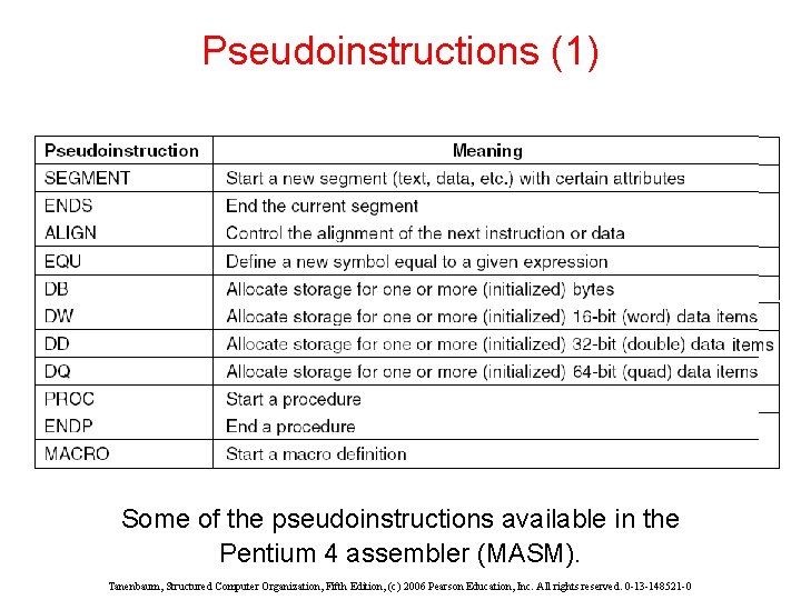 Pseudoinstructions (1) Some of the pseudoinstructions available in the Pentium 4 assembler (MASM). Tanenbaum,