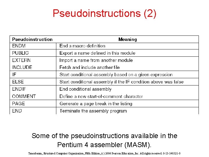 Pseudoinstructions (2) Some of the pseudoinstructions available in the Pentium 4 assembler (MASM). Tanenbaum,