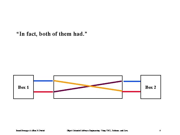  “In fact, both of them had. ” Box 1 Bernd Bruegge & Allen