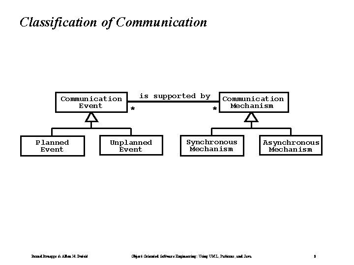 Classification of Communication Event Planned Event Bernd Bruegge & Allen H. Dutoit is supported