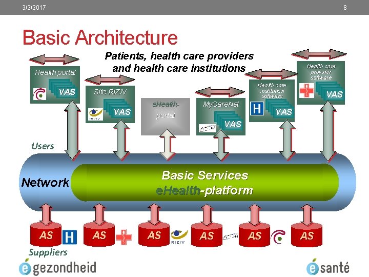 3/2/2017 8 Basic Architecture Health portal VAS Patients, health care providers and health care