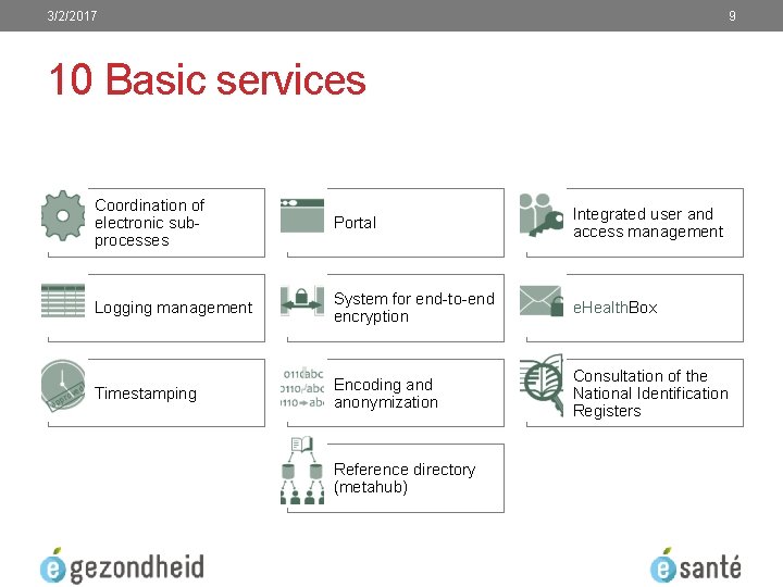 3/2/2017 9 10 Basic services Coordination of electronic subprocesses Portal Integrated user and access