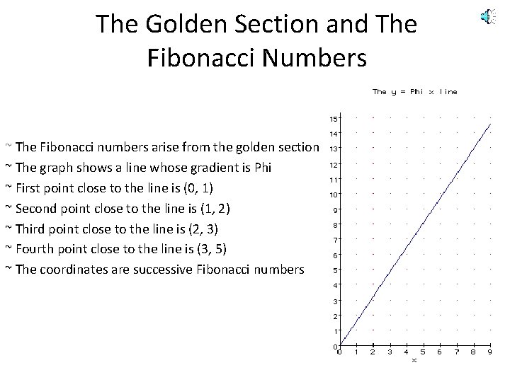 The Golden Section and The Fibonacci Numbers ~ The Fibonacci numbers arise from the