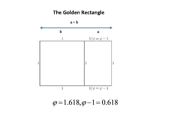 The Golden Rectangle a+b b a 