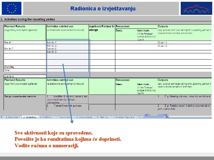 Radionica o izvještavanju Sve aktivnosti koje su sprovedene. Povežite je ka rezultatima kojima će