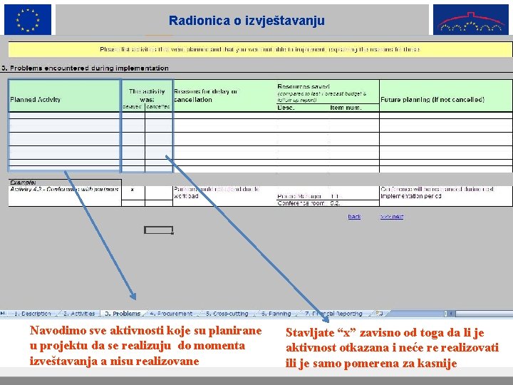 Radionica o izvještavanju Navodimo sve aktivnosti koje su planirane u projektu da se realizuju