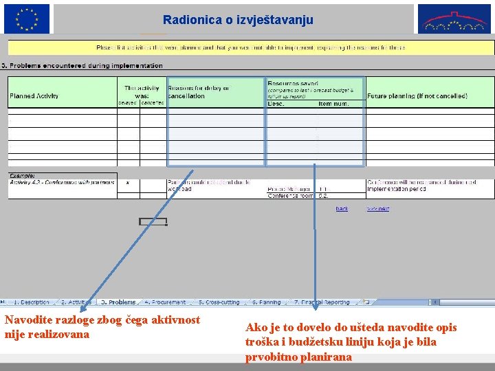 Radionica o izvještavanju Navodite razloge zbog čega aktivnost nije realizovana Ako je to dovelo